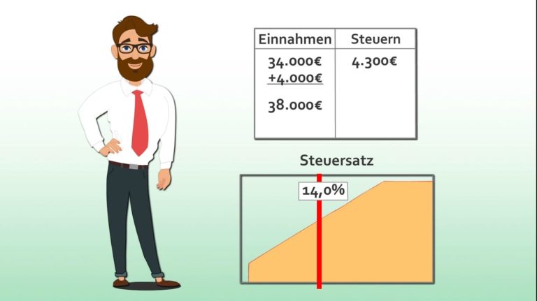 Neues Erklärvideo: Steuerfalle Progressionsvorbehalt – Wann steuerfreie ...